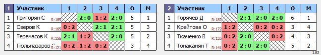 результаты турнира НТН пятница 100+