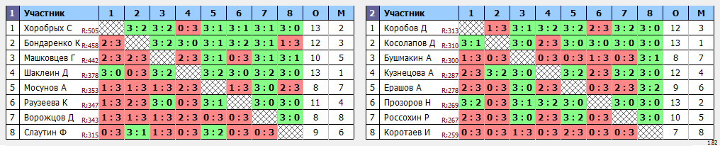 результаты турнира Лиги учащихся 1 лига