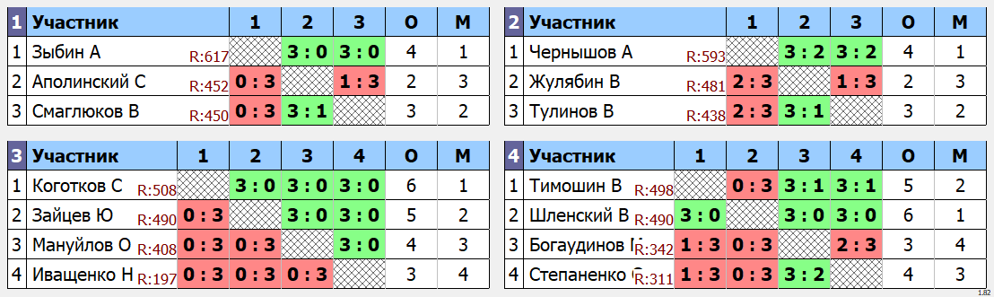 результаты турнира Дневной макс 678