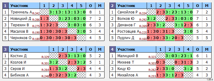 результаты турнира Макс-350