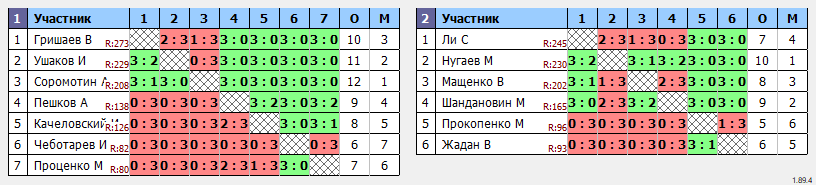 результаты турнира Азов-МАХ300 