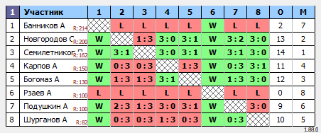 результаты турнира MAХ-220