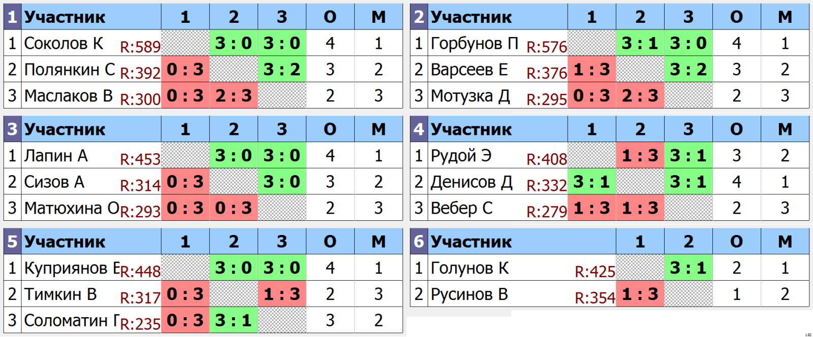 результаты турнира Ночная лига