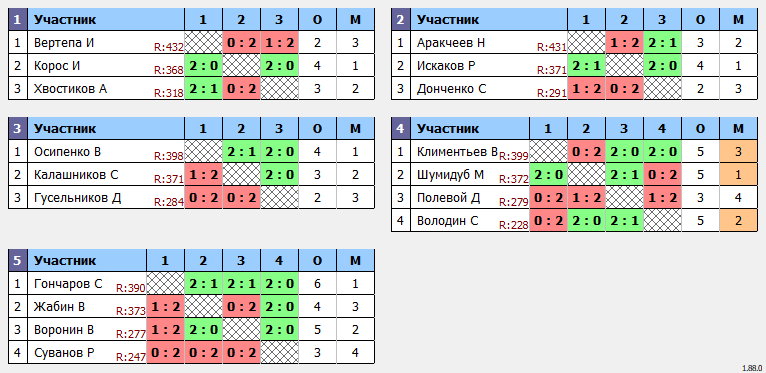 результаты турнира MaX 475