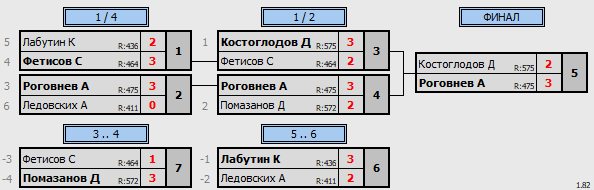 результаты турнира Открытая лига