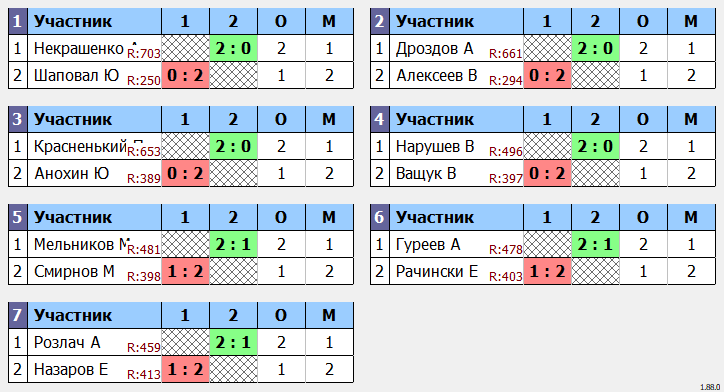 результаты турнира Четверг на Перекопе