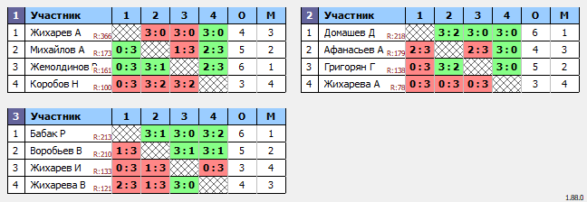 результаты турнира Люблино–225