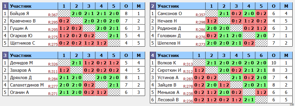 результаты турнира МАХ 375