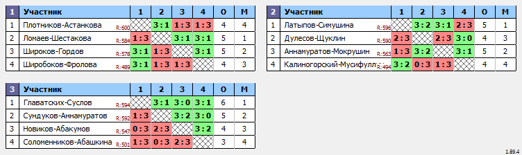 результаты турнира МАКС 800