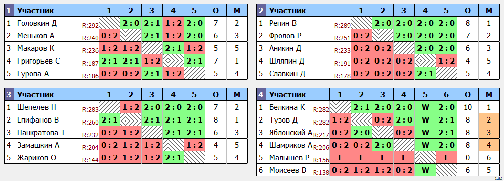 результаты турнира МАХ 300