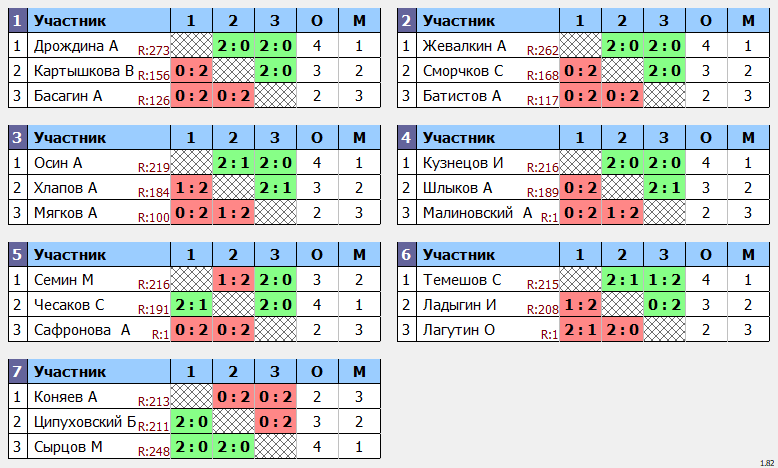 результаты турнира МАКС-273