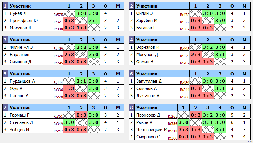 результаты турнира Открытый 