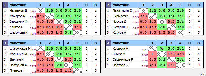 результаты турнира Вальднер 