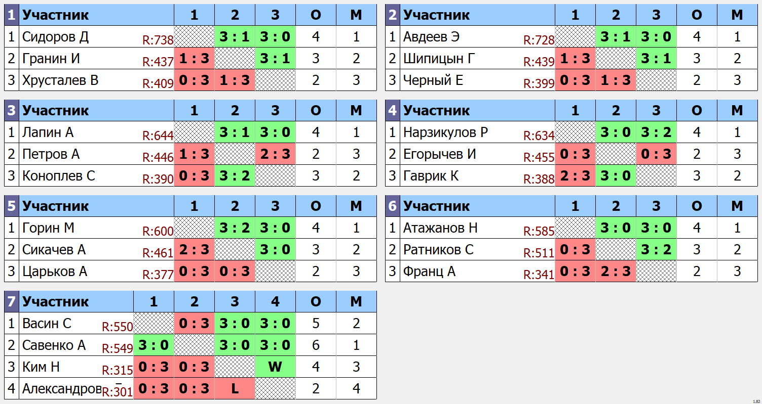 результаты турнира Ветеранский 