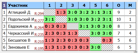 результаты турнира Макс-300 