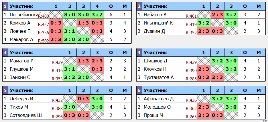 результаты турнира Макс - 600