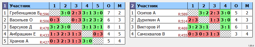 результаты турнира Сотка