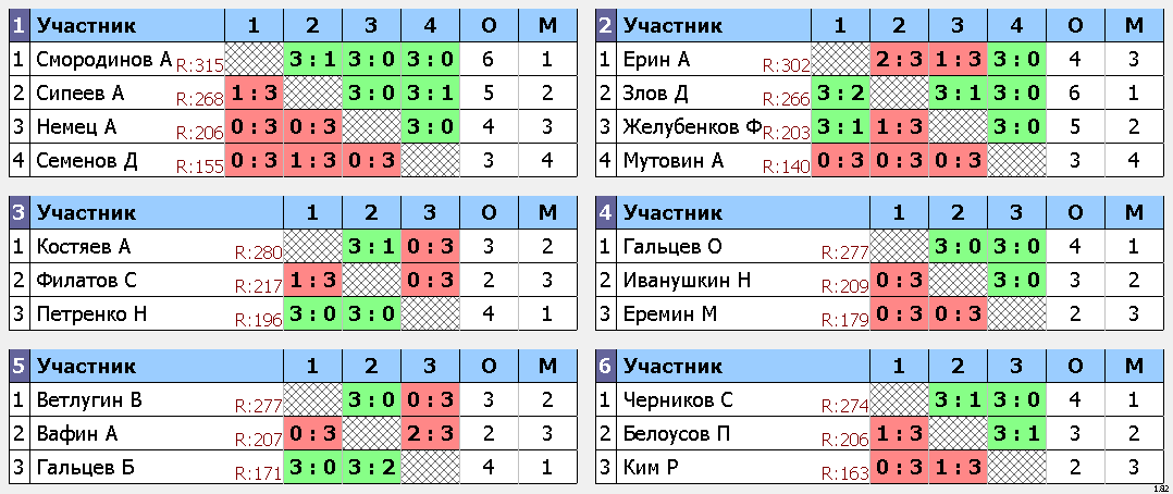результаты турнира Макс-275 VoikaTT