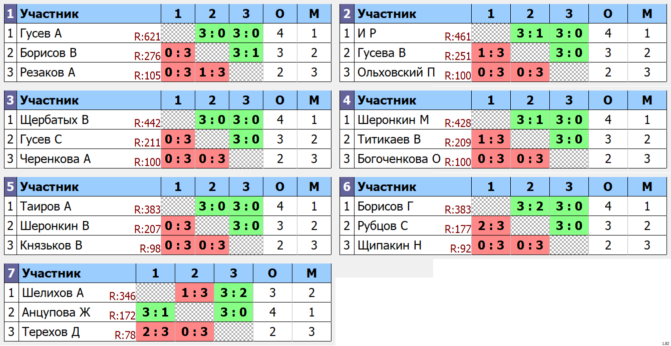 результаты турнира Открытый