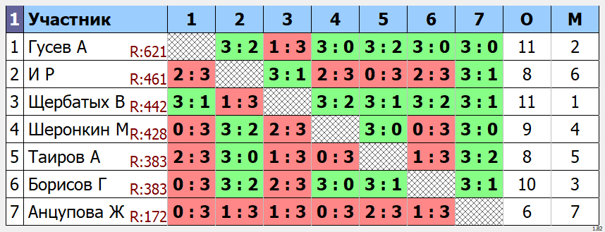 результаты турнира Открытый