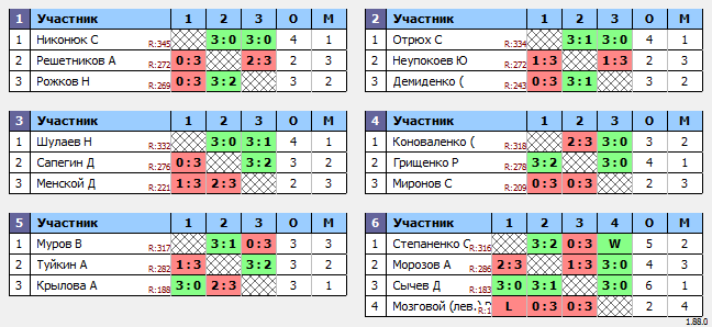 результаты турнира Макс-350 в ТТL-Савеловская 