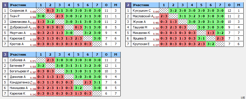 результаты турнира Хард