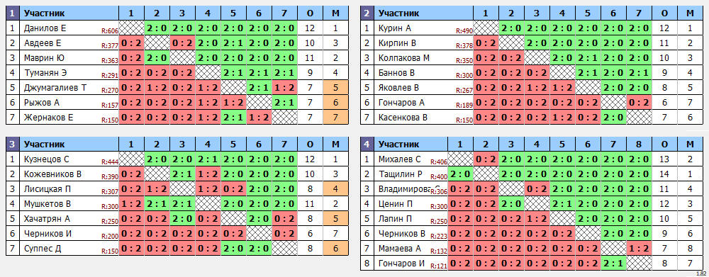 результаты турнира Котовская лига