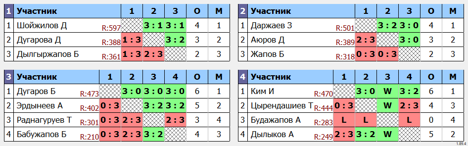 результаты турнира Вторая лига