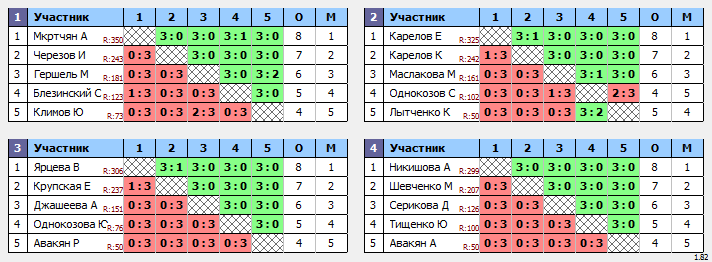 результаты турнира Детская лига