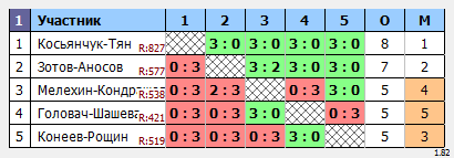 результаты турнира Парный открытый турнир