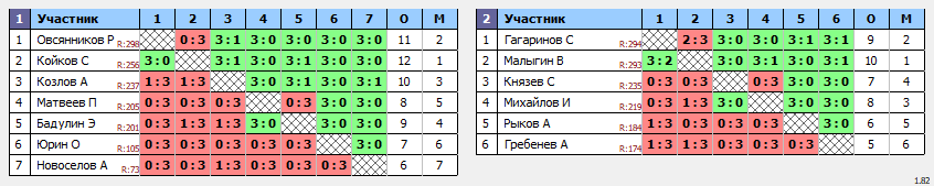 результаты турнира Вальднер Юго-Запад 