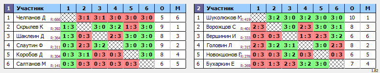 результаты турнира Вальднер - 400