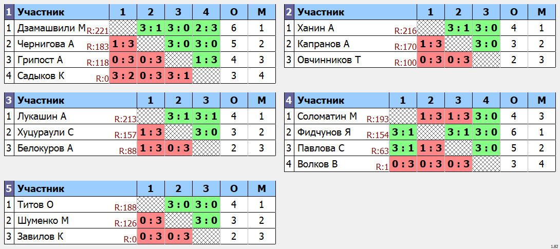 результаты турнира Space 225