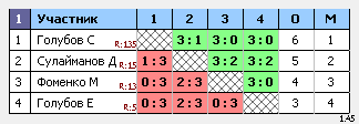 результаты турнира Мытищи