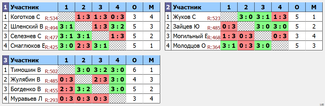 результаты турнира Дневной макс 678