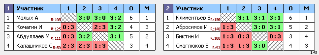 результаты турнира Мытищи