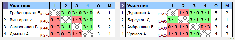 результаты турнира Сотка