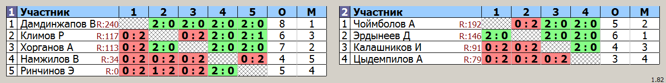 результаты турнира первенство клуба среди мальчиков 2013