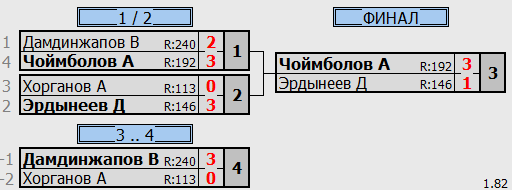 результаты турнира первенство клуба среди мальчиков 2013