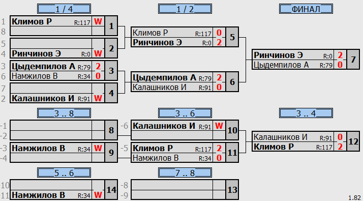 результаты турнира первенство клуба среди мальчиков 2013