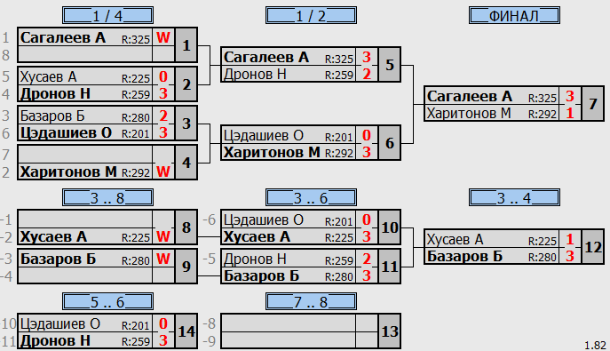 результаты турнира первенство клуба 2010-2007