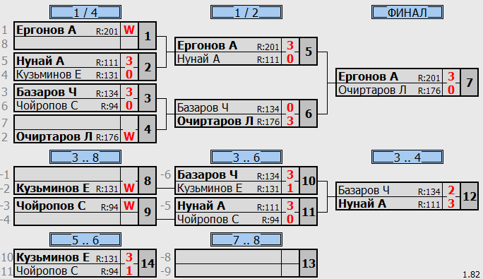 результаты турнира первенство клуба 2010-2007