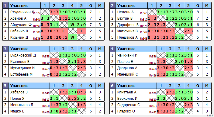 результаты турнира Макс-600
