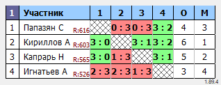 результаты турнира Макс-800