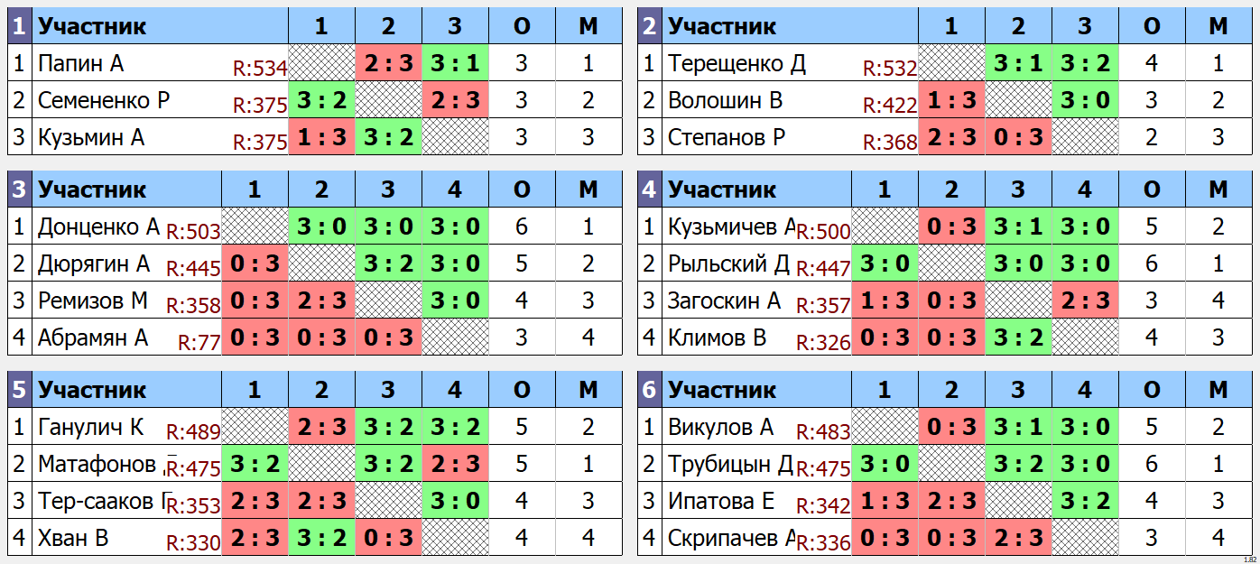 результаты турнира макс 535