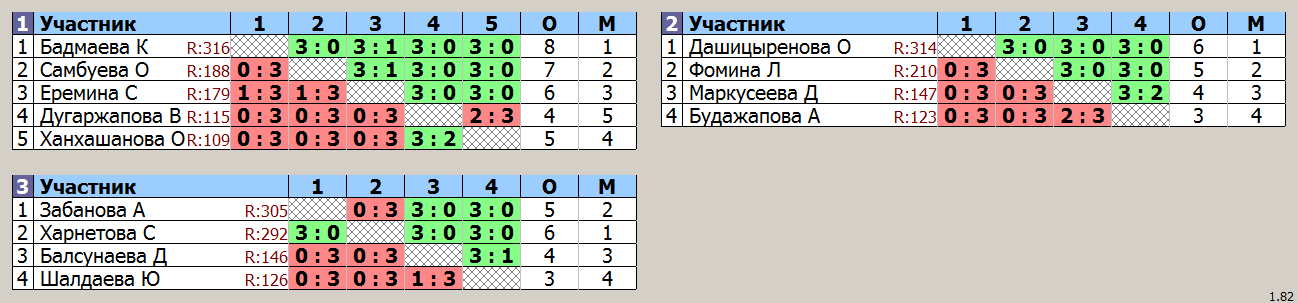 результаты турнира кубок дориос