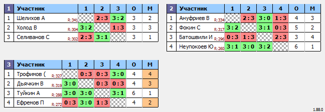 результаты турнира Макс-350 в ТТL-Савеловская 