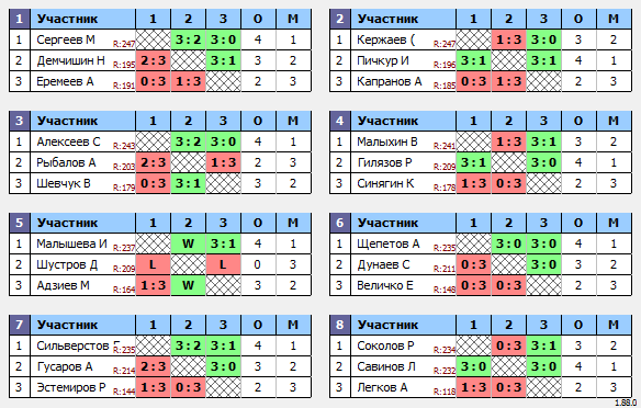 результаты турнира Макс-250 в ТТL-Савеловская 