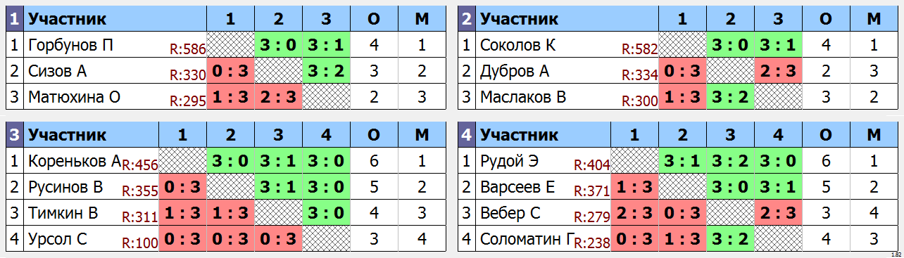 результаты турнира Ночная лига