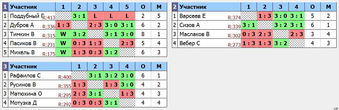 результаты турнира Субботняя лига